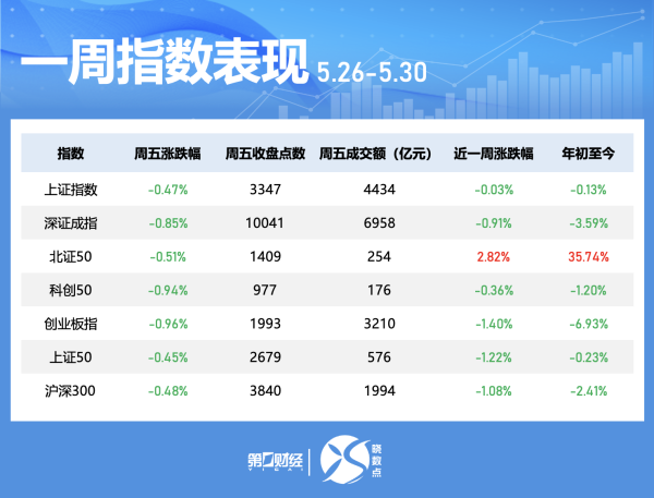 云开体育其中上证指数累计跌0.03%-开云平台皇马赞助商(中国)官方入口
