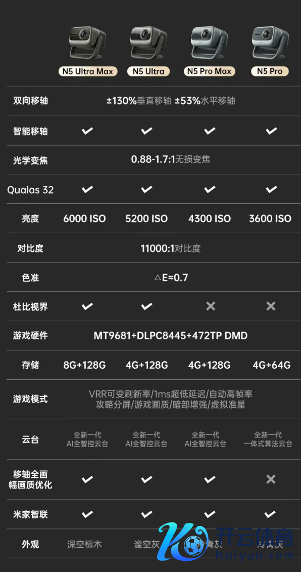 京东坚果投影 N5 系列9374 元（国补价 7499.2 元起）直达持续