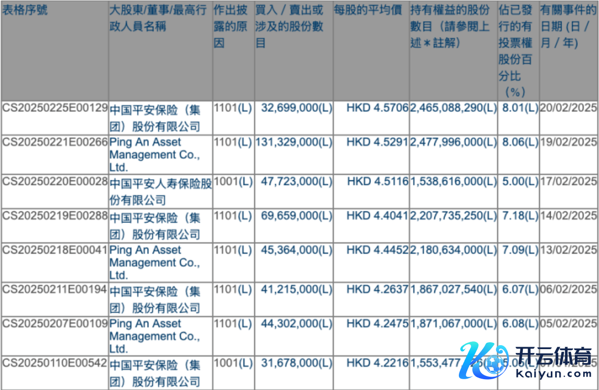 图片开首：港交所